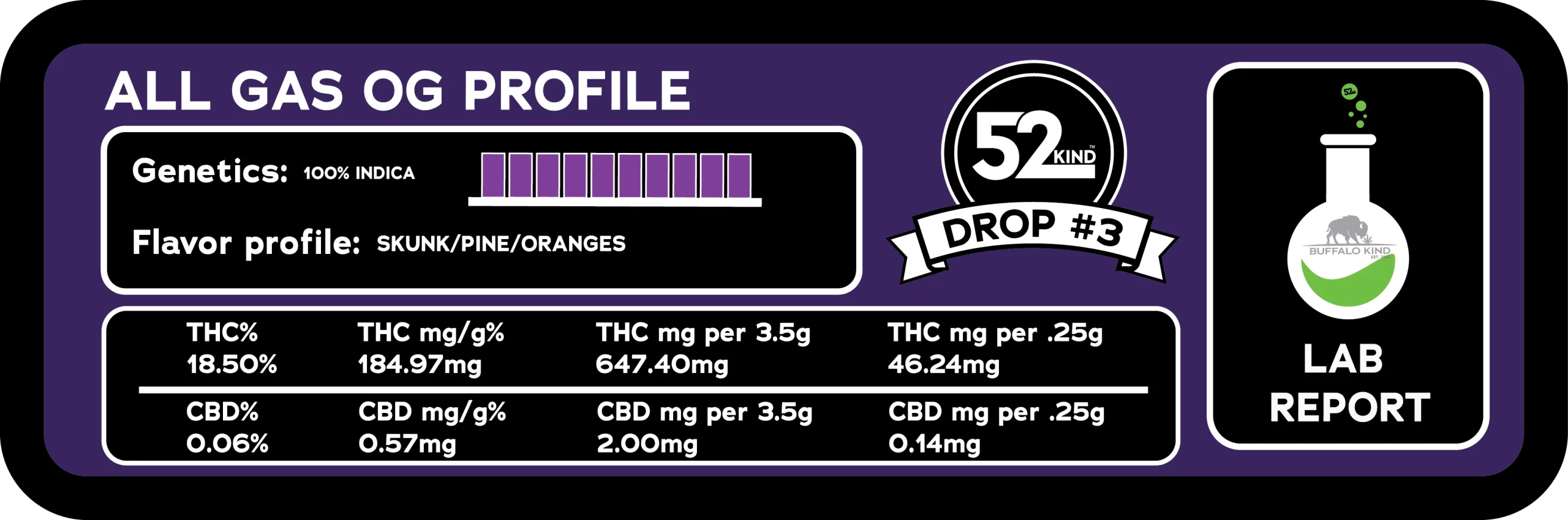 strain stats