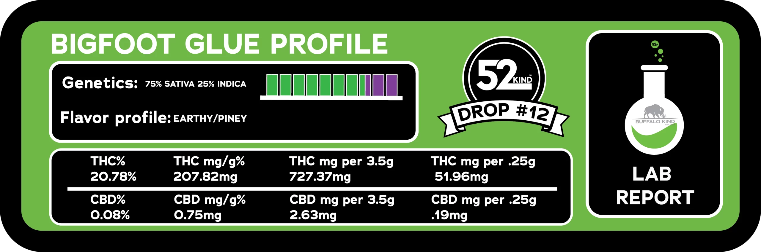 strain stats