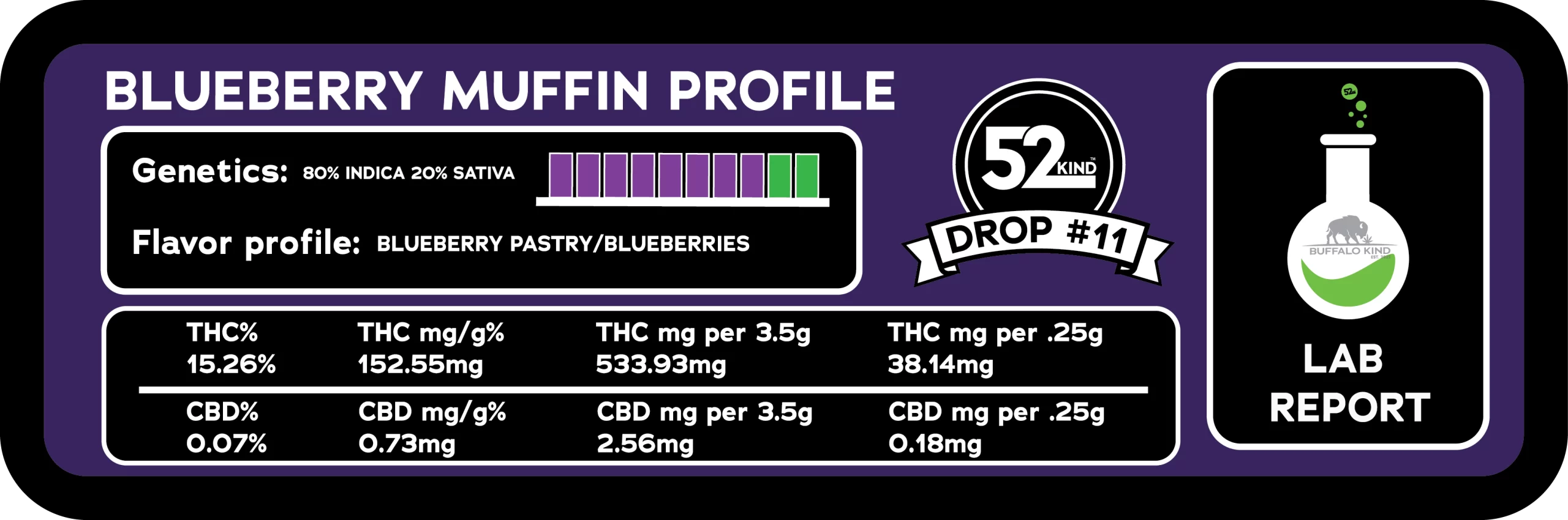 strain stats