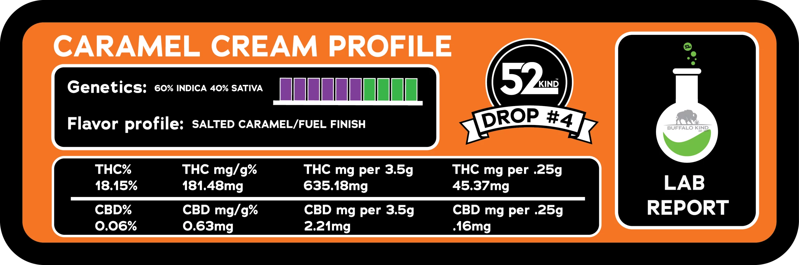 strain stats