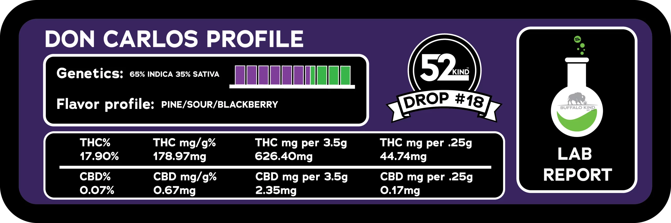 strain stats