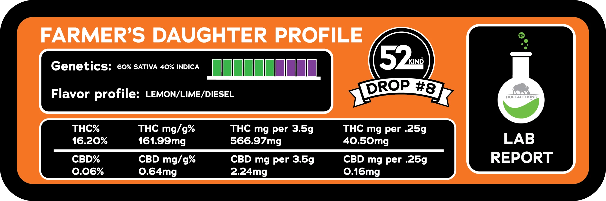 strain stats