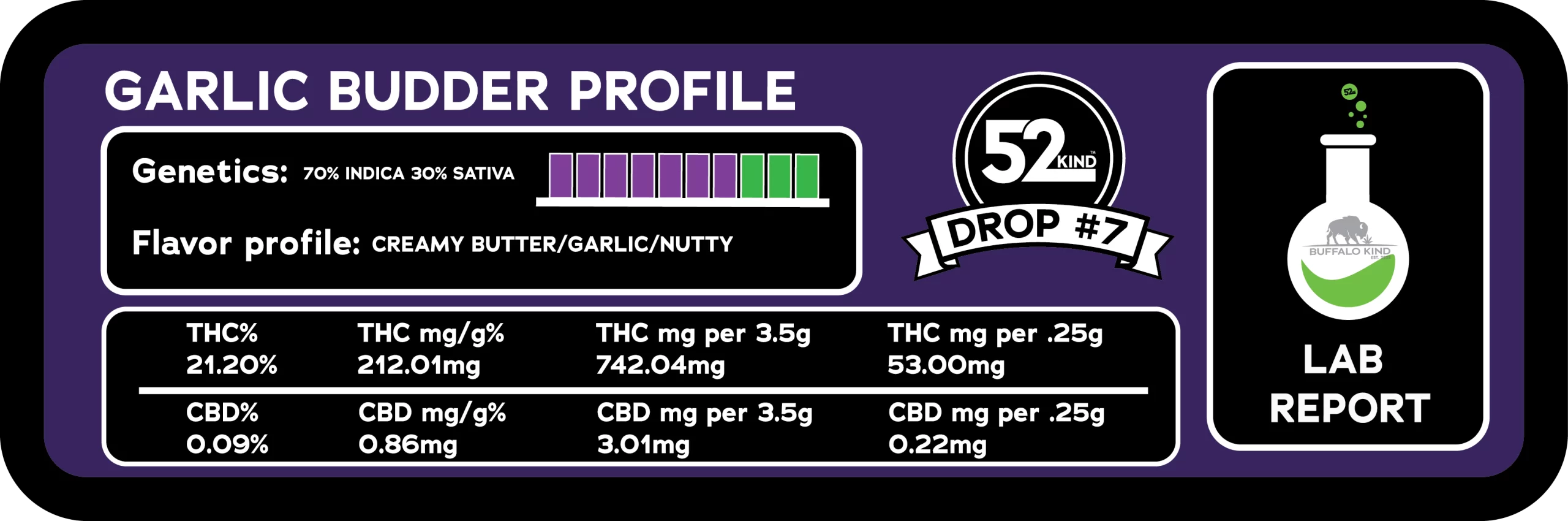 strain stats