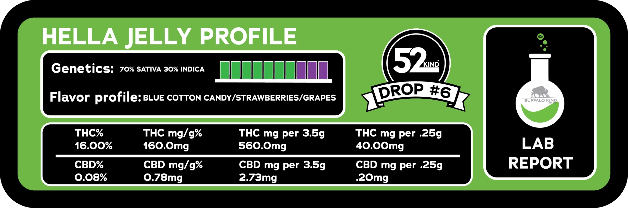 strain stats