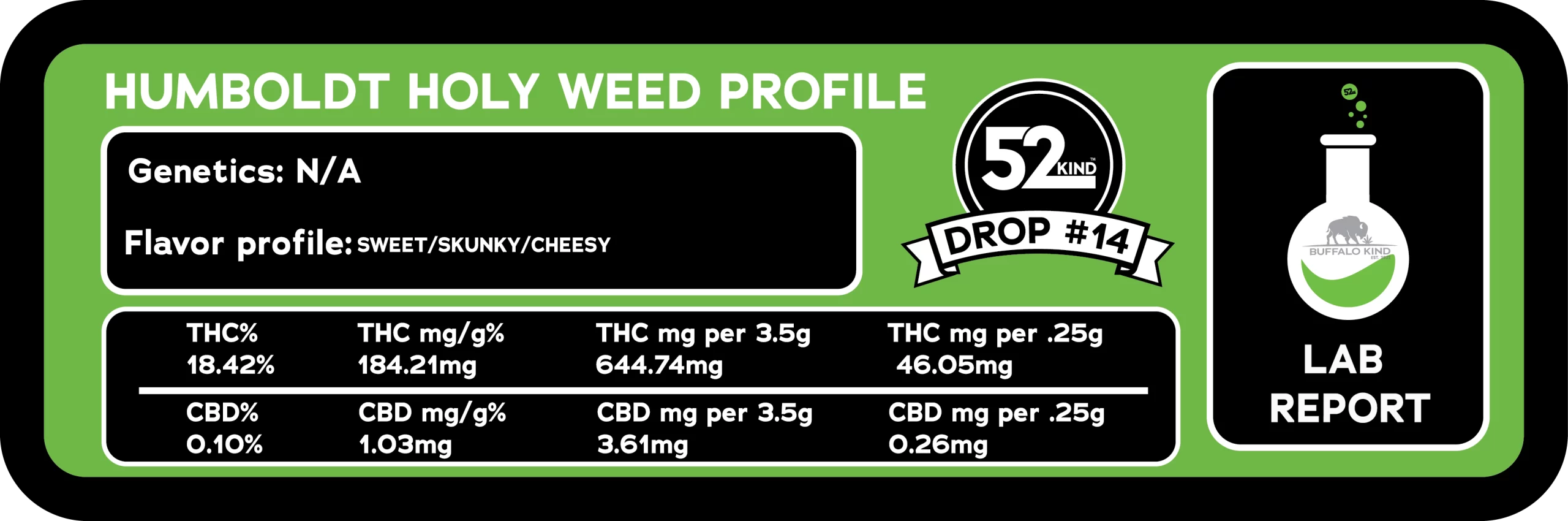 strain stats