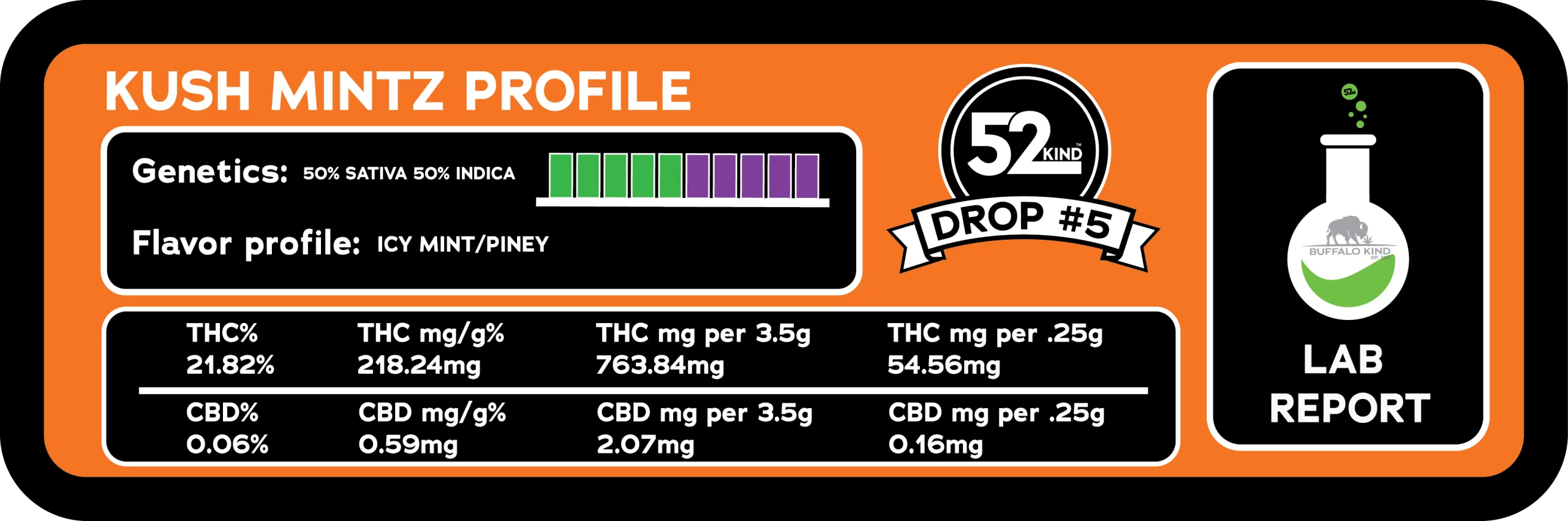 strain stats