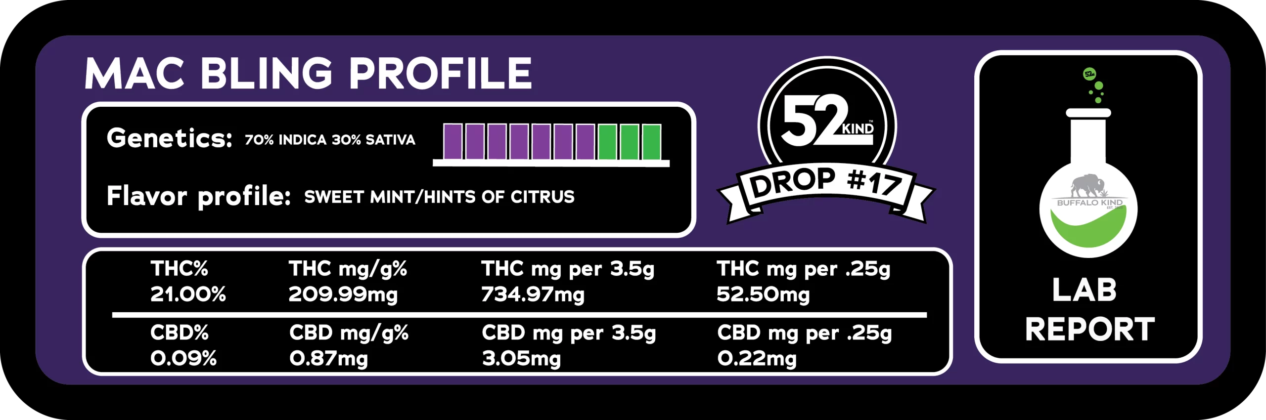 strain stats