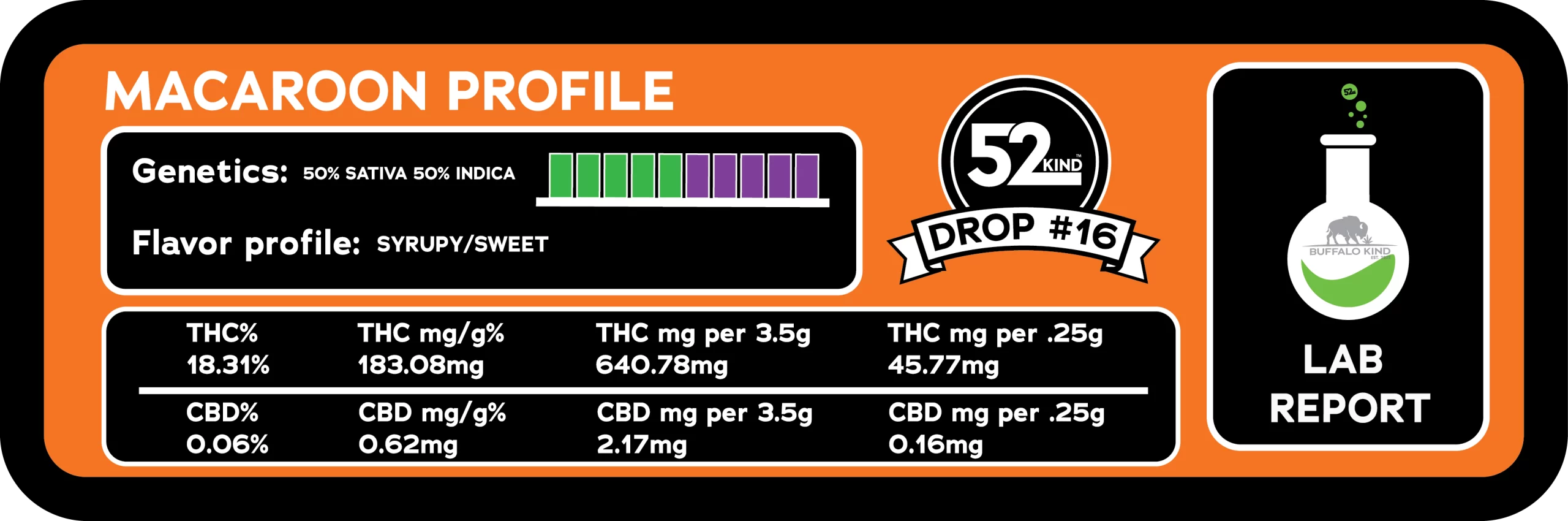 strain stats