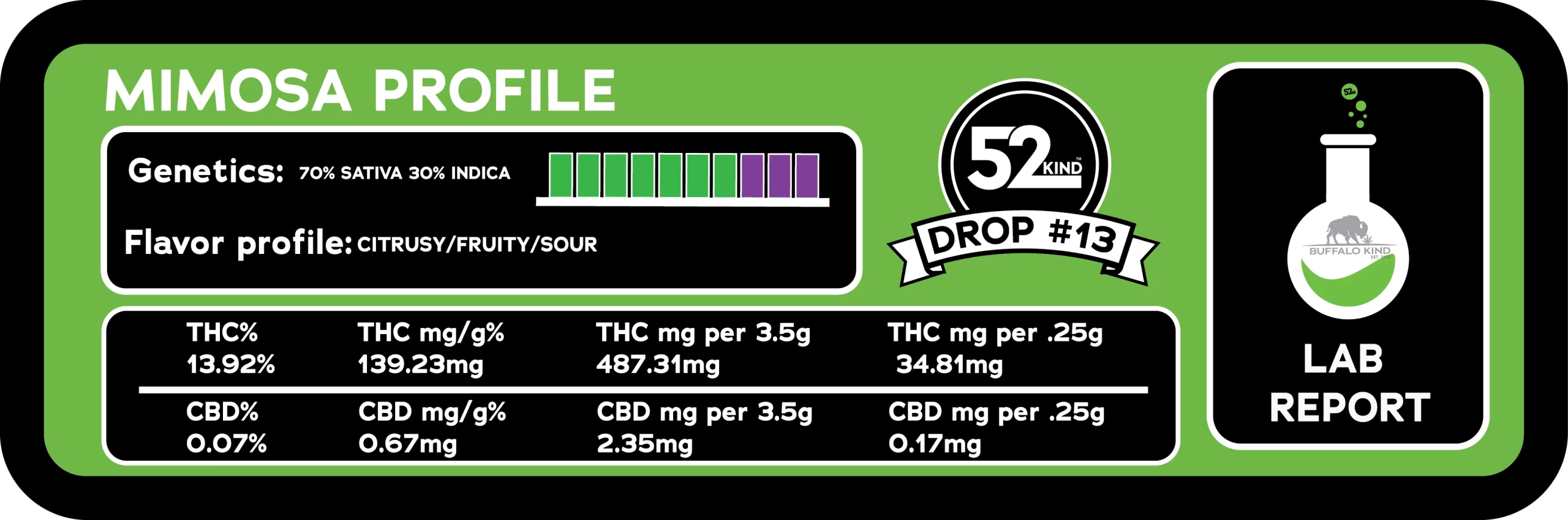 strain stats