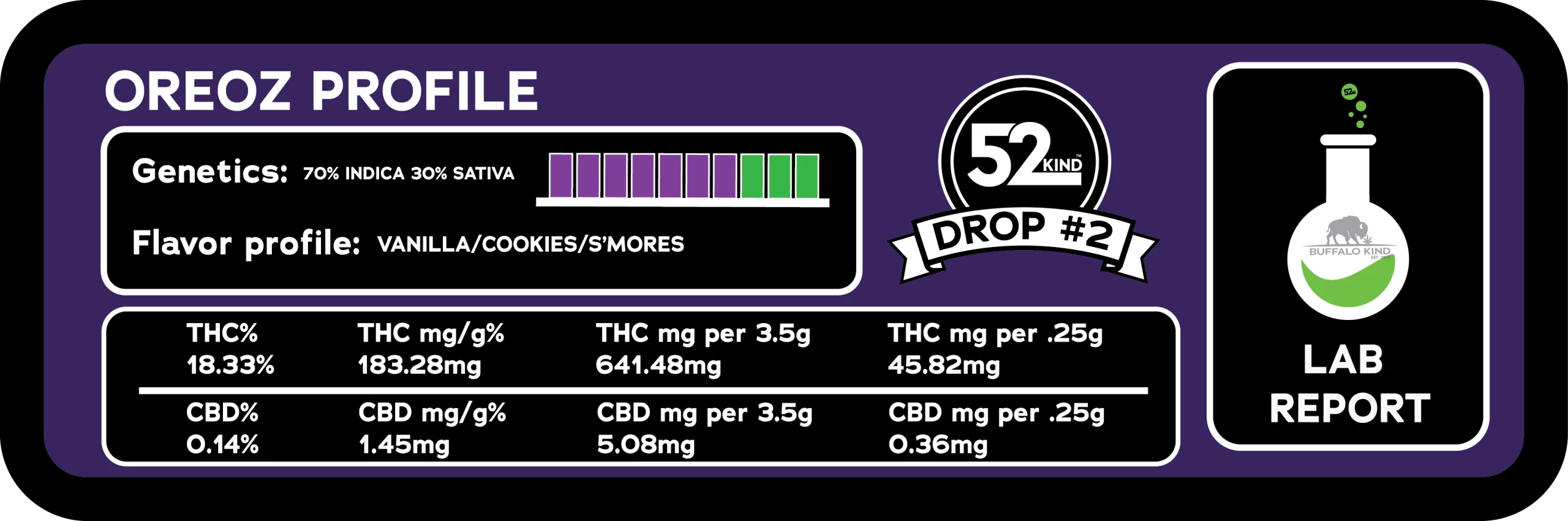 strain stats