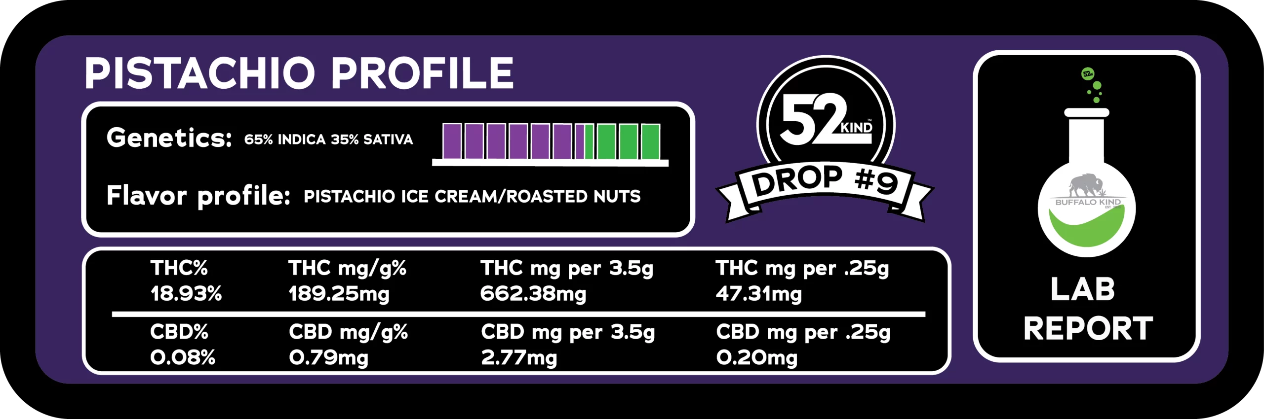 strain stats