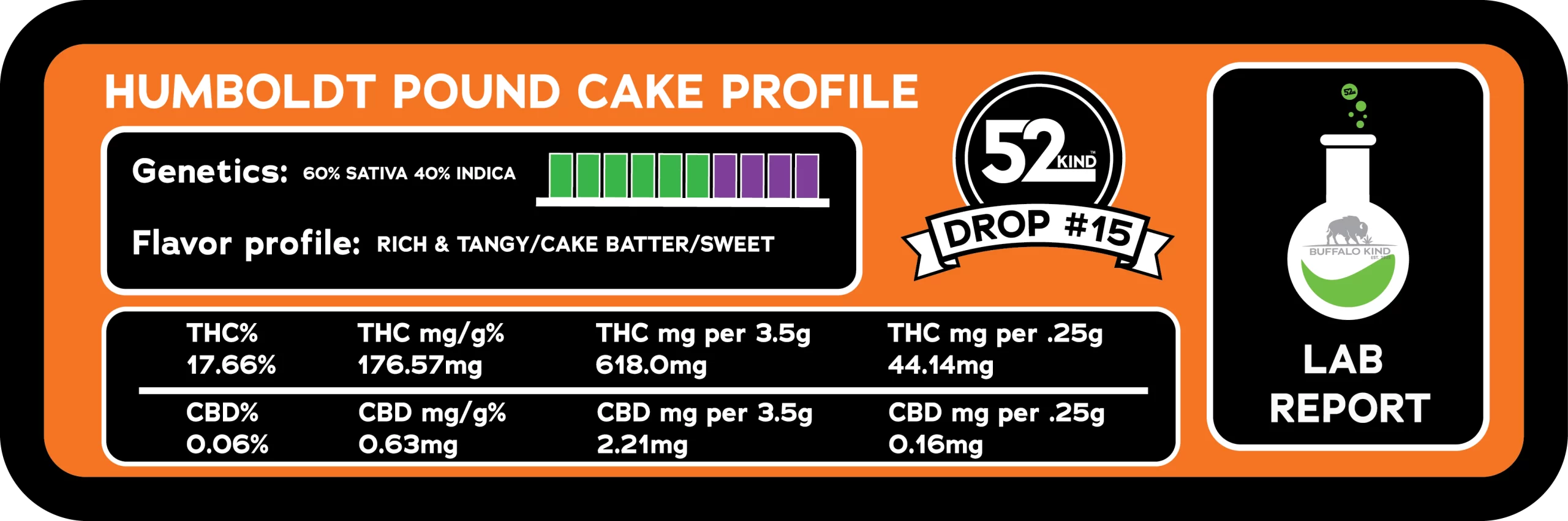 strain stats