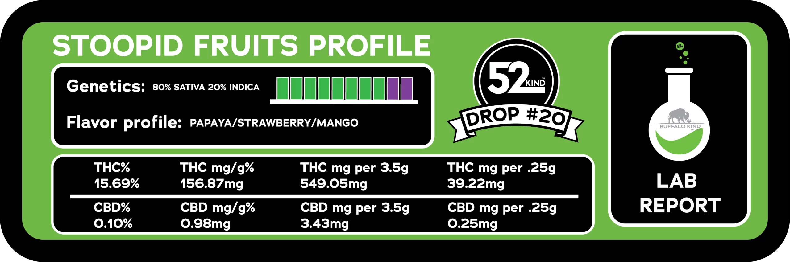 strain stats