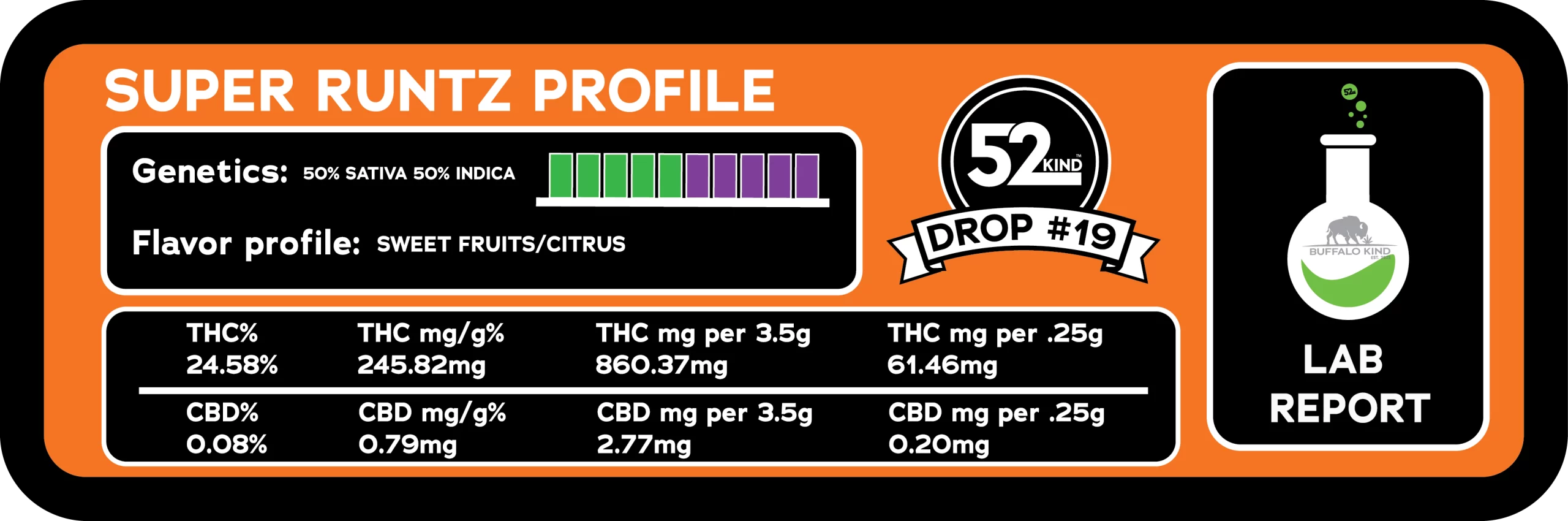 strain stats