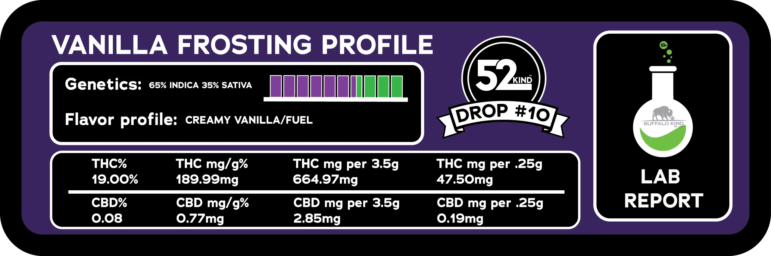 strain stats